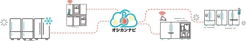 遠隔監視を可能にする
温湿度管理システム導入の手引き【オシカンナビ】